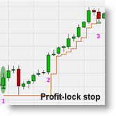 Profit-lock stop