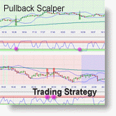 Pullback scalper strategy