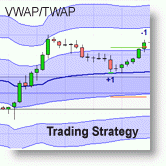 VWAP and TWAP