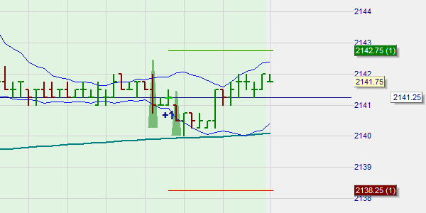 Trading Strategy – Pullback Scalper