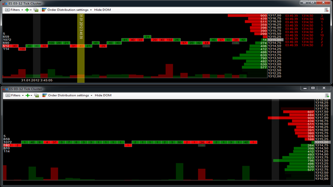 TradingView Trading-Plattform Benutzerdefinierte technische Analysen.