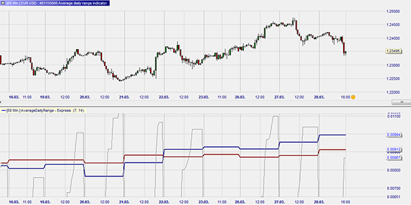 Reikwijdte (trading range)