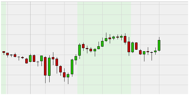 Automated trading signal based on my indicators.