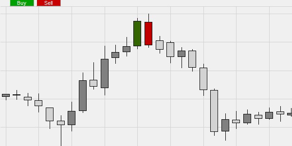 Trading example using a candlestick pattern.