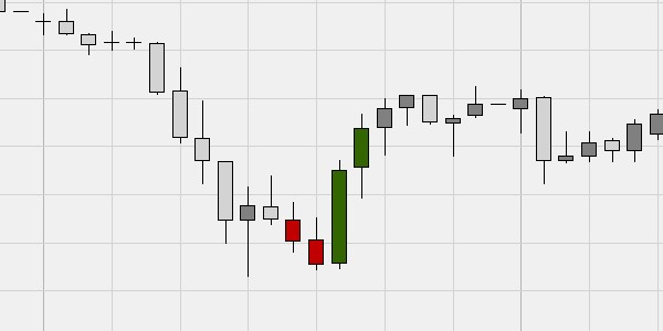 Second trading example using a candlestick pattern.