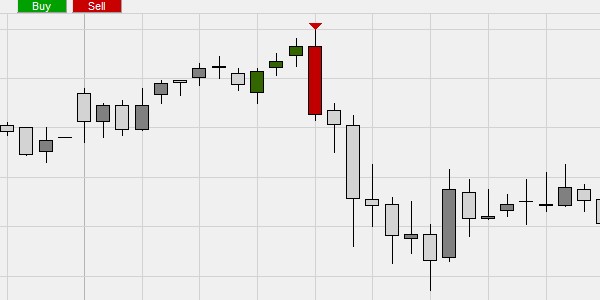 Third trading example using a candlestick pattern.