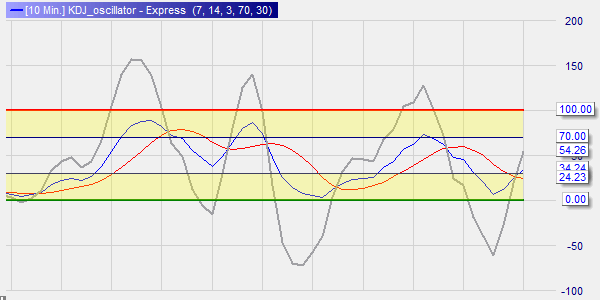 Beste Trading-Plattform