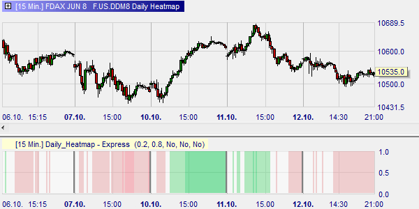 Market heatmap NanoTrader.