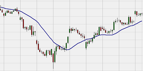 DMA: Displaced moving average