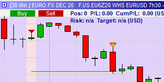 EUR/USD 07h30 - 22h30