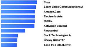 The remote economy index CFD