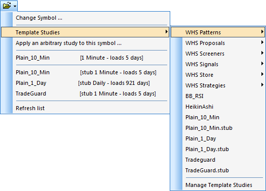 Chart patterns in the NanoTrader trading platform.