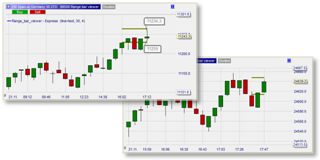 Range bars viewer dans NanoTrader.