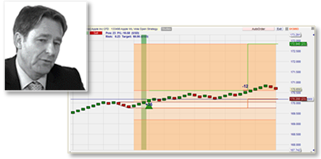 The WL Vola Open trading strategy for stocks.