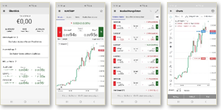 Mobiele trading platformen.