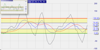 Charts Einstellungen