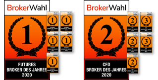 Brokerwahl best brokers in brokervergelijk.