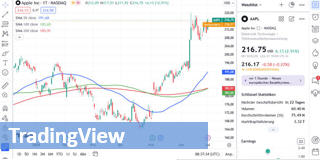 TradingView mit Aktien, Options und ETF auf die Multi-Märkte-Konto.