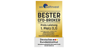 WH SelfInvest wins best CFD broker award.