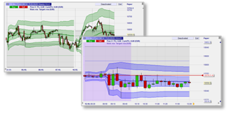 Updated VWAP and TWAP pack for traders.