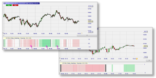 Heatmap für Futures, Forex, Indizes, Rohstoffe uzw.