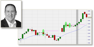 Die Inventory Retracement Bar (IRB) von Trader Rob Hoffman.