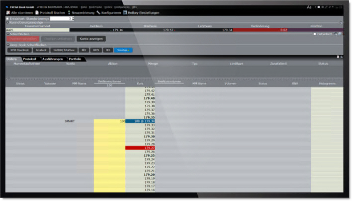 The Booktrader trading tool in Trader Workstation.
