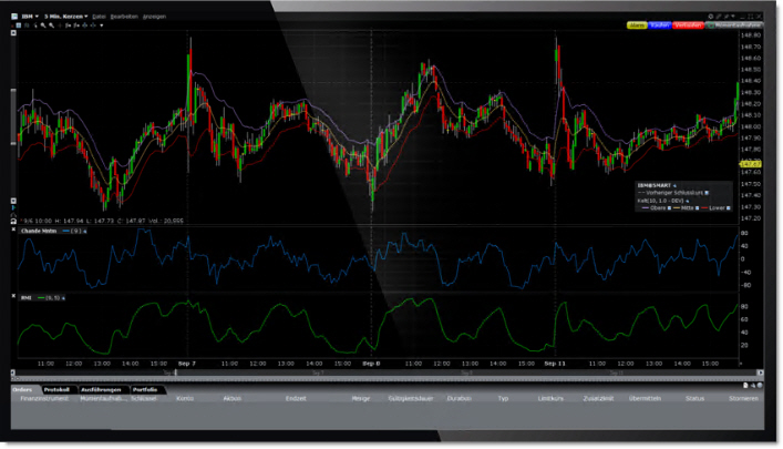 The ChartTrader trading tool in Trader Workstation.