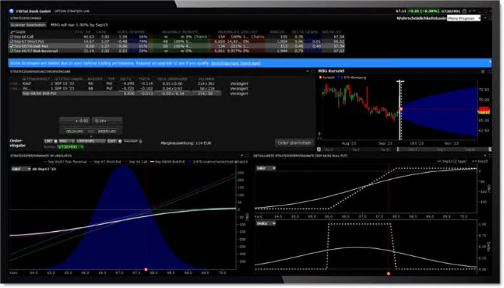 The Option Strategy Lab trading tool in Trader Workstation for options trading..