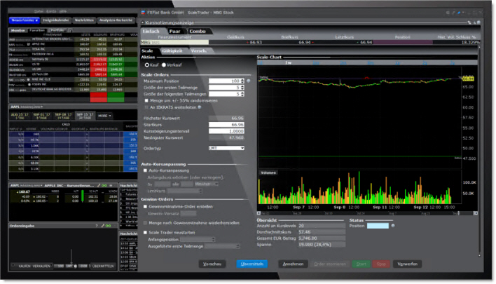 The ScaleTrader trading tool in Trader Workstation.