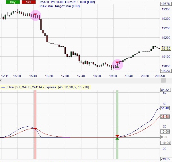 The MACD-v indicator designed by Alex Spiroglou.