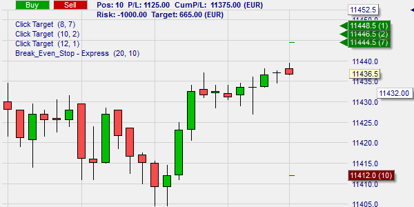 Multi profit targets on the trading platform.