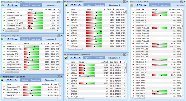 Copiez les trades de Signalradar.