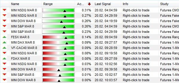 SignalRadar ist wie Social Trading.