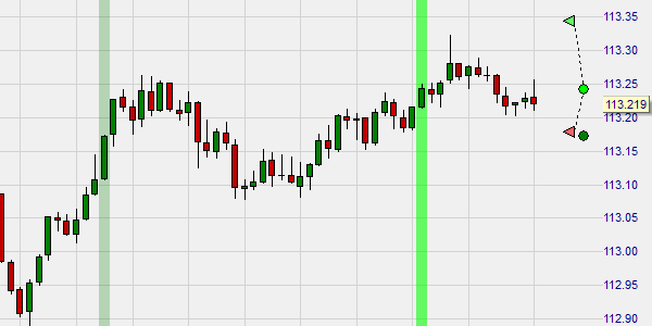 Free trading strategy in NanoTrader : Open Trade.