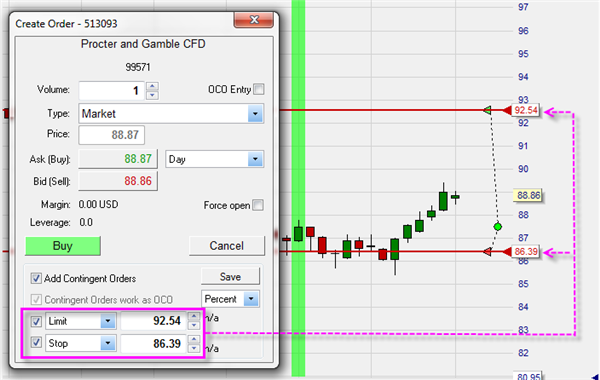 Ordres profit target et stop loss.