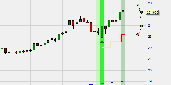 Amateurs pocket option bonus But Overlook A Few Simple Things