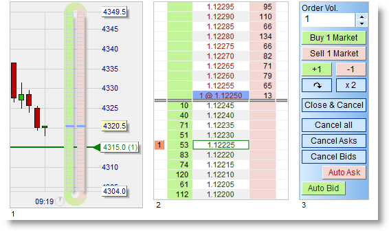 Trading platform with automated multiple stops and targets (building and reducing positions).