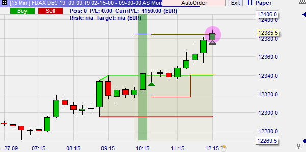 SignalRadar Tabelle Morning Break Out André Stagge.