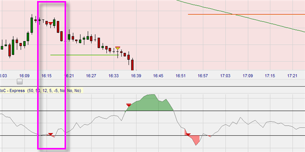 Trading Strategien basierend auf dem Larry Williams Proxy Index.