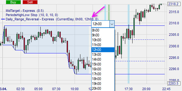 Day trading based on the market's daily price range.