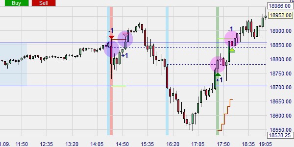 Protect your position with a stop loss order.