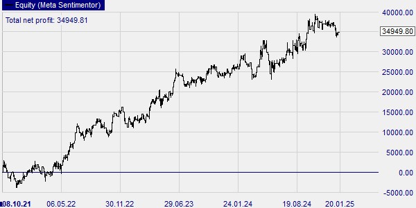 Gewinnbringendes Daytrading mit dem DRR-Kurs-Chart.