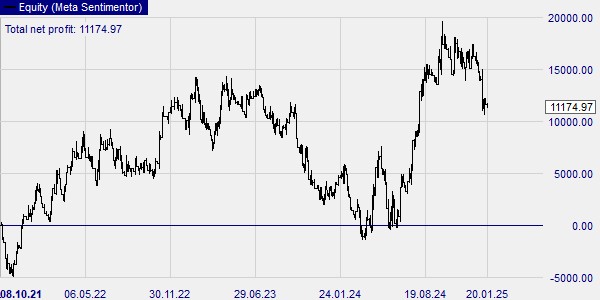 Protect your position with a stop loss order.