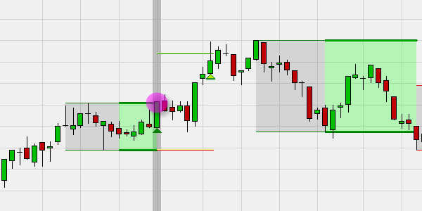 Range: Definition in Trading, Examples, and What It Indicates