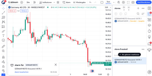 Les alertes de la platforme TradingView.