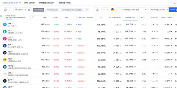 TradingView Trading-Plattform Aktien-Screener