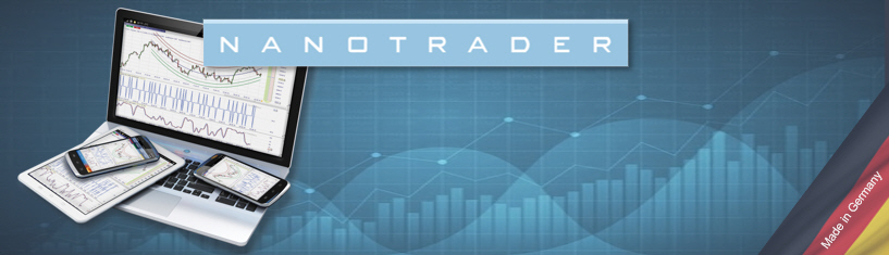 Technical analysis indicators used for automated trading.