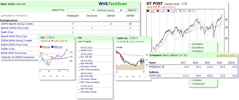 Automated technical analysis tool.