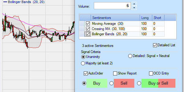 Die Trading-Plattform mit OCO-Orders, Folgeauftägen und Bracket-Orders